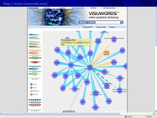 http://www.visuwords.com/   