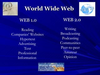 World Wide Web Reading Companies’ Websites Hypertext Advertising  Text Professional Information   WEB 1.0   Writing Broadcasting Podcasting Communities Peer-to-peer Amateur Opinion WEB 2.0   