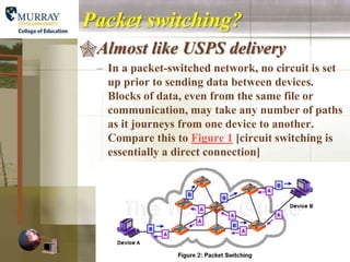 Packet switching?
Almost like USPS delivery
  – In a packet-switched network, no circuit is set
    up prior to sending data between devices.
    Blocks of data, even from the same file or
    communication, may take any number of paths
    as it journeys from one device to another.
    Compare this to Figure 1 [circuit switching is
    essentially a direct connection]
 