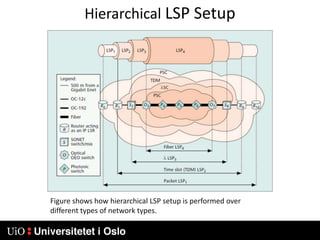 New Link Management ProtocolWhat is GMPLS?Control plane concepts can be used in other switched transport technologiesPacket Switched Networks