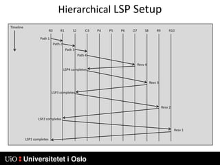 A label represent a short tag attached to packet