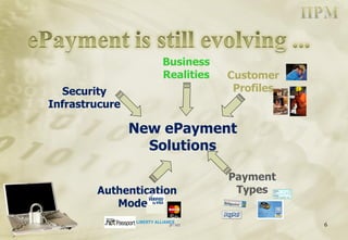 New ePayment Solutions Security Infrastrucure Business Realities Authentication Models Spa Customer Profiles Payment Types 