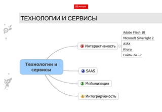 ТЕХНОЛОГИИ И СЕРВИСЫ 