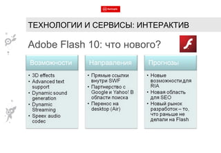 Adobe Flash 10:  что нового? ТЕХНОЛОГИИ И СЕРВИСЫ: ИНТЕРАКТИВ 