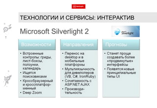 Microsoft Silverlight 2 ТЕХНОЛОГИИ И СЕРВИСЫ: ИНТЕРАКТИВ 