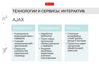 AJAX ТЕХНОЛОГИИ И СЕРВИСЫ: ИНТЕРАКТИВ 