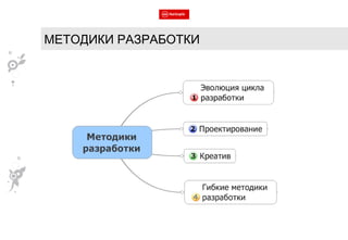 МЕТОДИКИ РАЗРАБОТКИ 