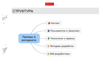 СТРУКТУРА 