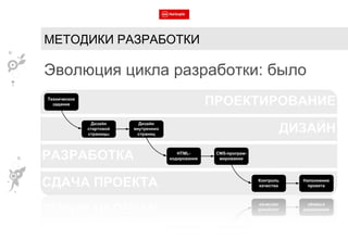 МЕТОДИКИ РАЗРАБОТКИ Эволюция цикла разработки: было 