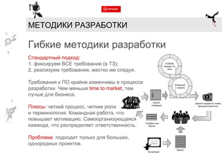 МЕТОДИКИ РАЗРАБОТКИ Гибкие методики разработки Стандартный подход:  1. фиксируем ВСЕ требования (в ТЗ); 2. реализуем требования, жестко им следуя. Требования к ПО крайне изменчивы в процессе разработки. Чем меньше   time to market ,  тем  лучше для бизнеса. Плюсы : четкий процесс, четкие роли  и терминология. Командная работа, что  повышает мотивацию. Самоорганизующаяся команда, что распределяет ответственность. Проблема : подходит только для больших, однородных проектов. 