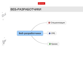 ВЕБ-РАЗРАБОТЧИКИ 