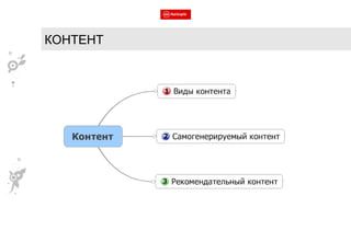 КОНТЕНТ 