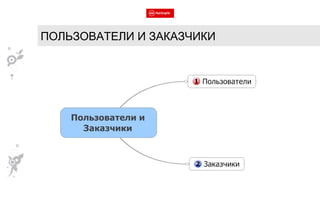 ПОЛЬЗОВАТЕЛИ И ЗАКАЗЧИКИ 