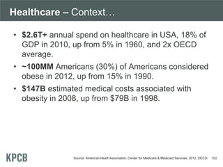 Healthcare – Context…
• $2.6T+ annual spend on healthcare in USA, 18% of
GDP in 2010, up from 5% in 1960, and 2x OECD
average.
• ~100MM Americans (30%) of Americans considered
obese in 2012, up from 15% in 1990.
• $147B estimated medical costs associated with
obesity in 2008, up from $79B in 1998.
102Source: American Heart Association, Center for Medicare & Medicaid Services, 2012, OECD.
 