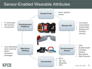Hands-Free
Always-On
Environment
-Aware
Connected
Attention-
Getting
Development
Platform
Sensor-Enabled Wearable Attributes
• GPS
• Accelerometer
• Compass
• Camera
• Microphone
• Other Sensors
• Wi-Fi
• 3G / 4G
• Bluetooth
• NFC
• Low power
consumption
• Instant wake
• Background
working /
sensing
• Less distracting
when receiving
alerts /
reminders /
messages
• 3rd party apps
• API partners
• Accessories
• Voice / gesture
control
53Source: MIT, KPCB.
 