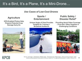 It’s a Bird, It’s a Plane, It’s a Mini-Drone…
Use Cases of Low-Cost Drones
60
Agriculture
GPS-Enabled Photos Help
Pinpoint Potential Crop
Damage Early On
Sports /
Entertainment
Unique Angle of View Provides
Insights for Training +
Broadcast Audience
Public Safety /
Disaster Relief*
Providing Aerial Video Coverage
/ First-Aid / Other Supplies in
Challenging Conditions
Source: Left image – Shutterstock; Middle image – Dronereport.net; *Right image – Drone carrying cameras + other
sensors being deployed during search & rescue mission of 7.0-magnitude earthquake in Lushan, China (4/13).
 