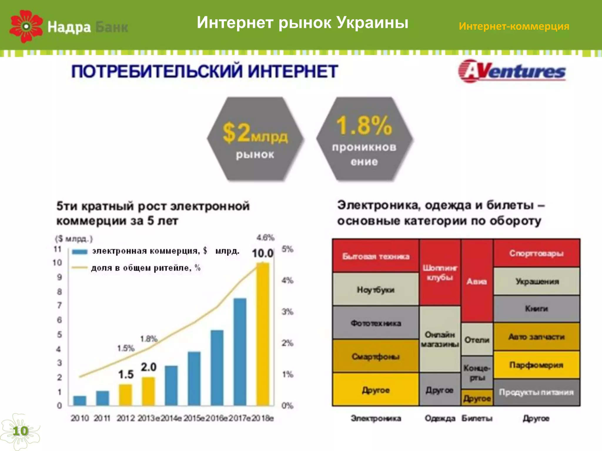 Интернет  рынок  Украины

10

Интернет-коммерция

 