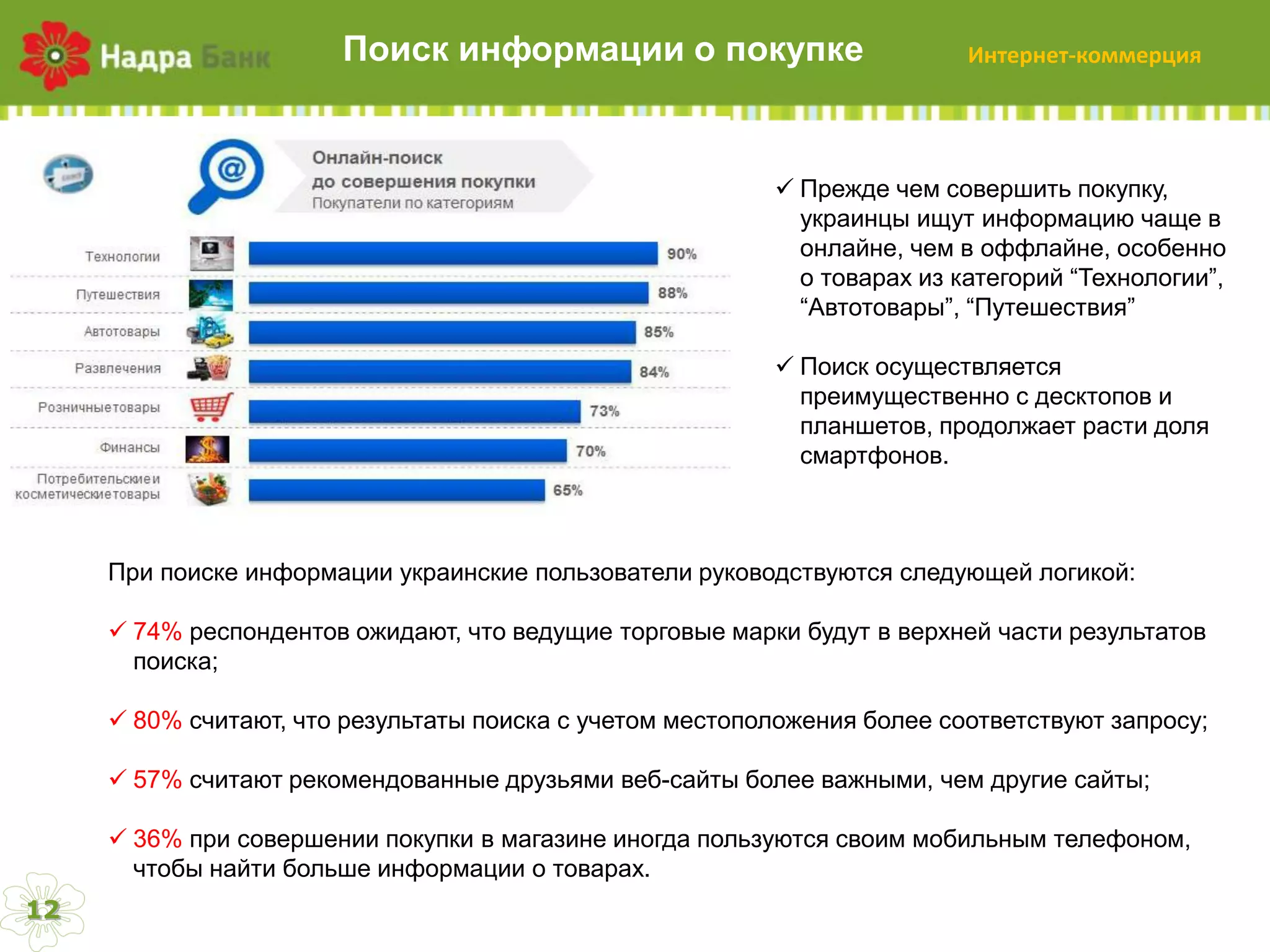 Поиск  информации  о  покупке

Интернет-коммерция

 Прежде  чем  совершить  покупку,  
украинцы  ищут  информацию  чаще  в  
онлайне,  чем  в  оффлайне,  особенно  
о  товарах  из  категорий  “Технологии”,  
“Автотовары”,  “Путешествия”
 Поиск  осуществляется  
преимущественно  с  десктопов  и  
планшетов,  продолжает  расти  доля  
смартфонов.

При  поиске  информации  украинские  пользователи руководствуются  следующей  логикой:
 74% респондентов  ожидают,  что  ведущие  торговые  марки  будут  в  верхней  части  результатов  
поиска;;
 80% считают,  что  результаты  поиска  с  учетом  местоположения  более  соответствуют  запросу;;

 57% считают  рекомендованные  друзьями  веб-сайты более  важными,  чем  другие  сайты;;
 36% при  совершении  покупки  в  магазине  иногда  пользуются  своим  мобильным  телефоном,  
чтобы  найти  больше  информации  о  товарах.
12

 