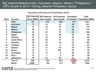 156
‘Big’ Internet Markets (India / Indonesia / Nigeria / Mexico / Philippines) =
+20% Growth in 2013 = Strong, Material P...