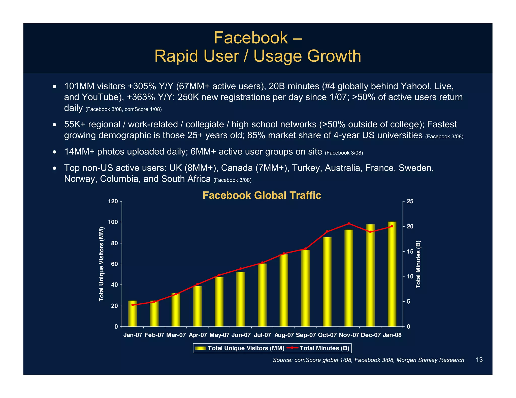 Internet Trends031808meeker