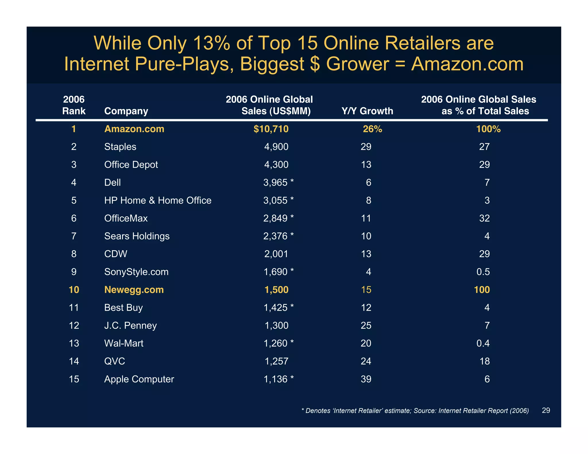 Internet Trends031808meeker