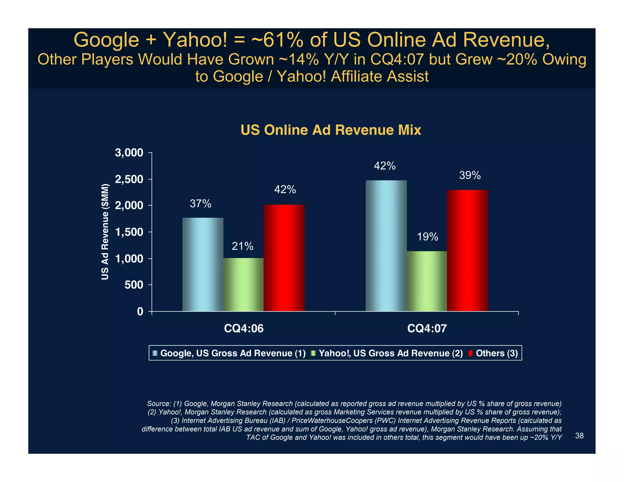 Internet Trends031808meeker