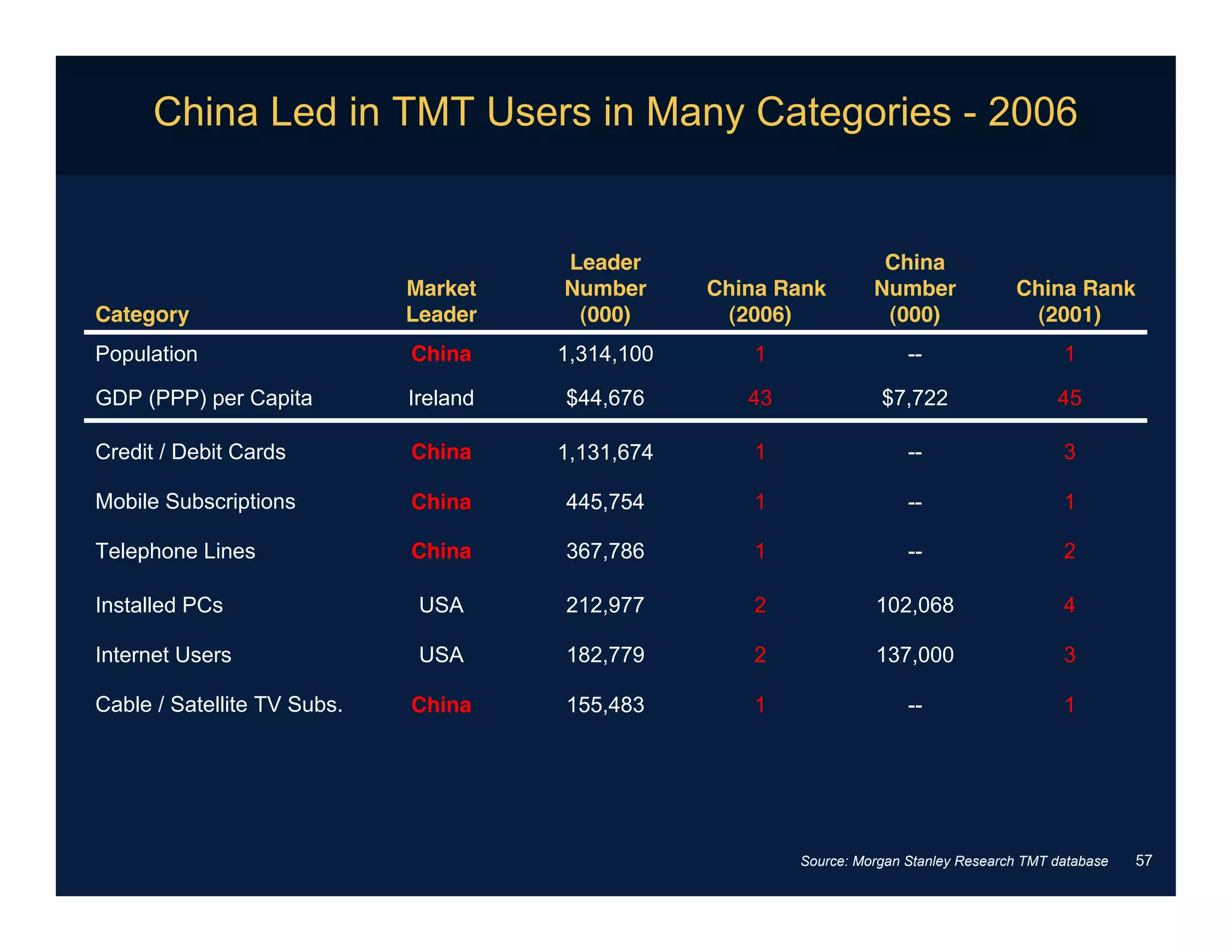 Internet Trends031808meeker