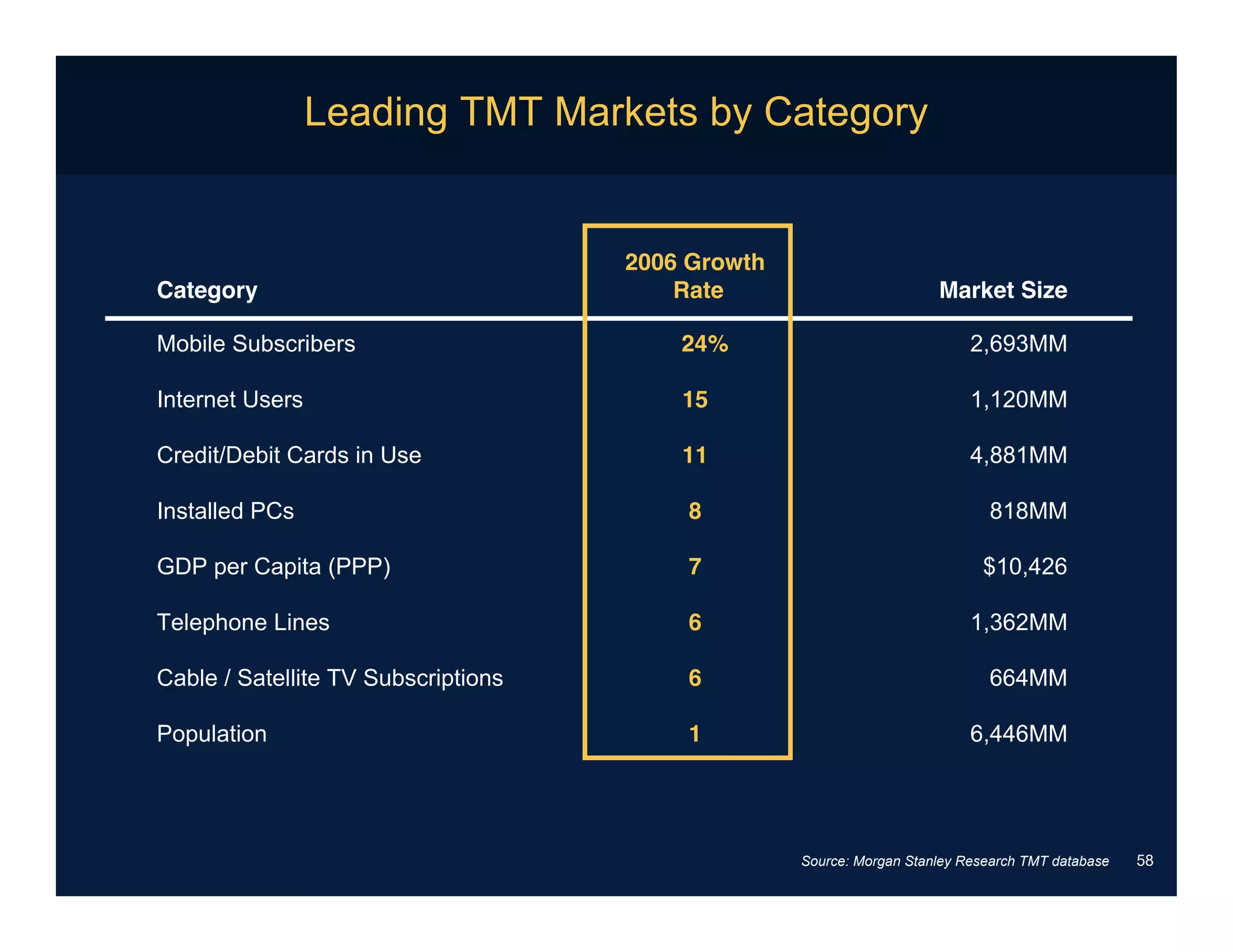 Internet Trends031808meeker