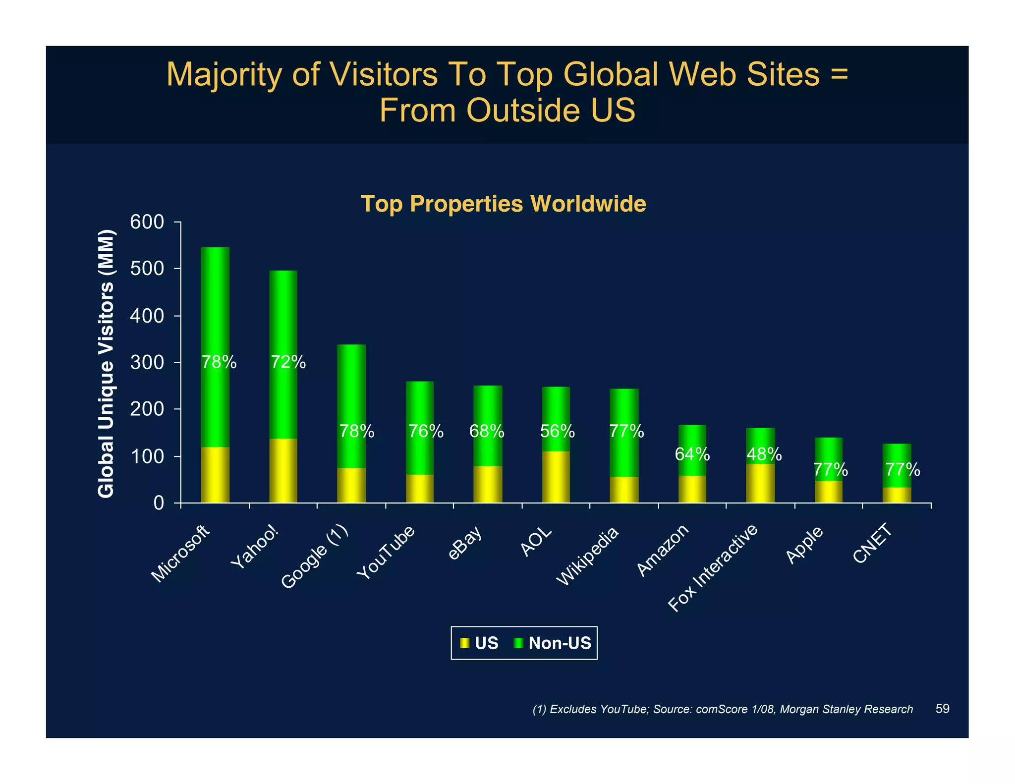 Internet Trends031808meeker