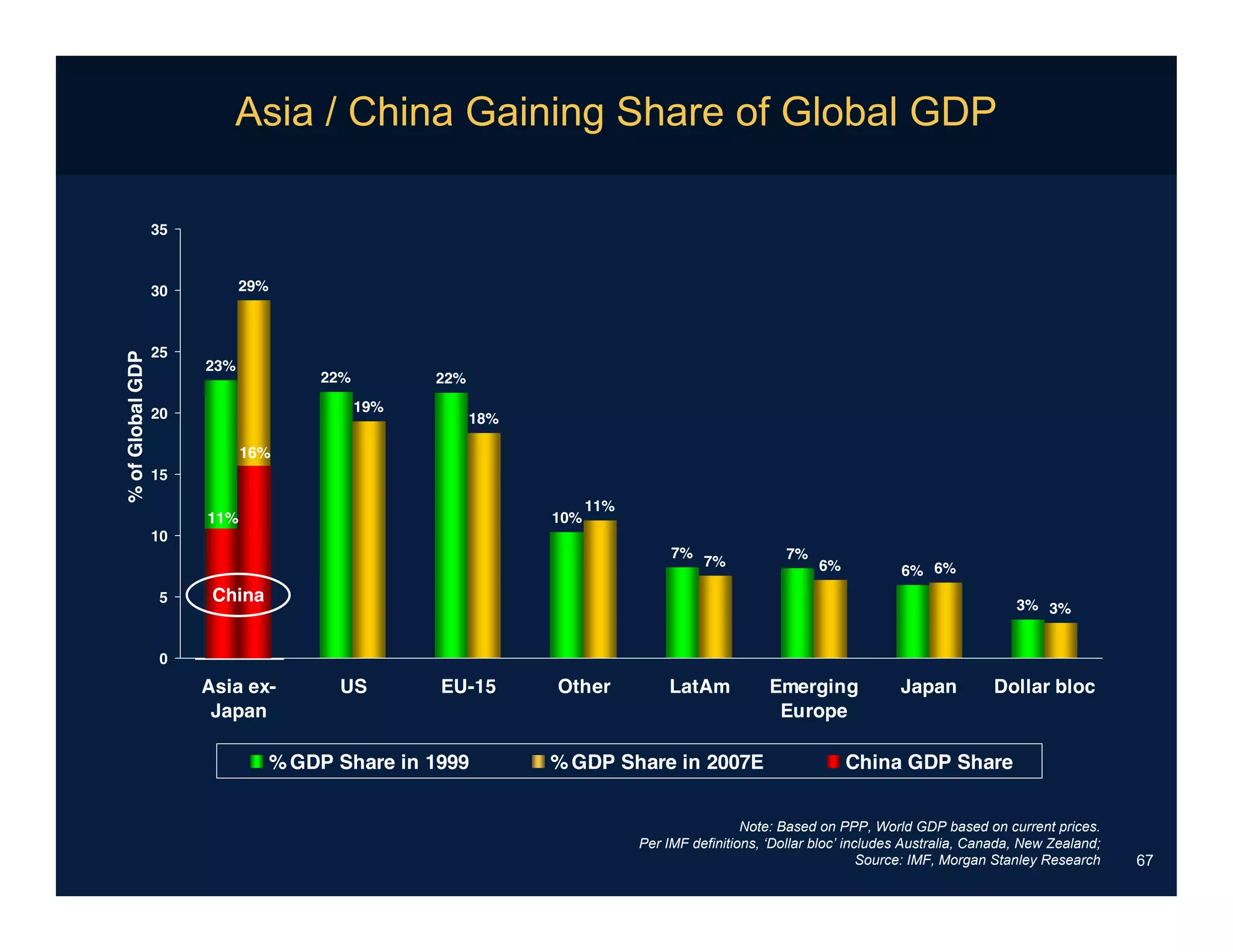 Internet Trends031808meeker