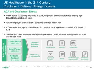 185
US Healthcare in the 21st Century
Purchase + Delivery Change Forever
ACA and Government Effects
• With Cadillac tax co...