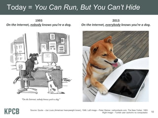 Today = You Can Run, But You Can’t Hide
Source: Quote – Joe Louis (American heavyweight boxer), 1946. Left image – Peter Steiner, cartoonbank.com, The New Yorker, 1993.
Right image – Tumblr user cachorro no computador. 10
2013
On the Internet, everybody knows you’re a dog. 
1993
On the Internet, nobody knows you’re a dog. 
 