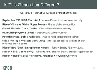 Selective Formative Events of Past 20 Years
September, 2001 USA Terrorist Attacks – Destabilized sense of security
Rise of China as Global Super Power – Altered global competition
Global Financial Crisis, 2008+ – Destabilized financial security
High Unemployment Levels – Destabilized career optimism
Potential Fiscal Debt Challenges – Rise in need to depend on selves
Rise of Cheap / Available Computing – 24x7 global access to loads of stuff
including shared goods
Rise of New ‘Geek’ Entrepreneur Heroes – Jobs + Sergey / Larry + Zuck…
Rise in Social Connectivity – Ability to find / create / share / provide + get feedback
Rise in Value of Social / Virtual vs. Financial + Physical Currency
Is This Generation Different?
75
 