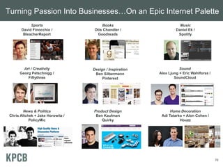 Turning Passion Into Businesses…On an Epic Internet Palette
Art / Creativity
Georg Petschnigg /
Fiftythree
Books
Otis Chandler /
Goodreads
Sports
David Finocchio /
BleacherReport
Home Decoration
Adi Tatarko + Alon Cohen /
Houzz
76
Music
Daniel Ek /
Spotify
Sound
Alex Ljung + Eric Wahlforss /
SoundCloud
News & Politics
Chris Altchek + Jake Horowitz /
PolicyMic
Product Design
Ben Kaufman
Quirky
Design / Inspiration
Ben Silbermann
Pinterest
 