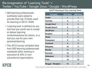 Re-Imagination of “Learning Tools” =
Twitter / YouTube / Google Docs / Google / WordPress
108
Company 2012 Rank 2009 Rank
...