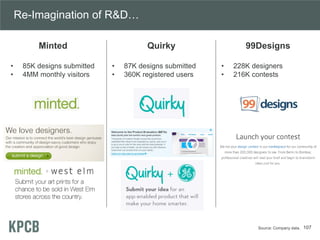 Re-Imagination of R&D…
107
Minted
• 85K designs submitted
• 4MM monthly visitors
Quirky
• 87K designs submitted
• 360K registered users
99Designs
• 228K designers
• 216K contests
Source: Company data.
 