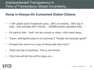 Unprecedented Transparency in
Time of Tremendous Global Uncertainty…
Ramp in Always-On Connected Global Citizens
• 1.1B+ global active Facebook users…68% on mobiles…60% log in
daily…with average 200+ friends… 350MM photos uploaded daily…*
• It’s hard to hide - ‘truth’ can be a photo or video / click–send away.
• ‘Clean, well-lighted place to do business?’ ‘People are basically good?’
• Perhaps the world is on cusp of being safer than ever?
• There are lots of sacrifices. This is new terrain.
• Only time will tell how all this plays out…
* Source: Facebook, 5/13. 29
 