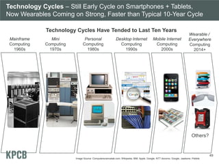 Image Source: Computersciencelab.com, Wikipedia, IBM, Apple, Google, NTT docomo, Google, Jawbone, Pebble.
Technology Cycles Have Tended to Last Ten Years
Technology Cycles – Still Early Cycle on Smartphones + Tablets,
Now Wearables Coming on Strong, Faster than Typical 10-Year Cycle
Mainframe
Computing
1960s
Personal
Computing
1980s
Desktop Internet
Computing
1990s
Mobile Internet
Computing
2000s
Mini
Computing
1970s
Wearable /
Everywhere
Computing
2014+
Others?
49
 