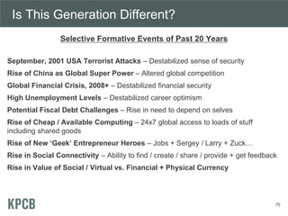 Selective Formative Events of Past 20 Years
September, 2001 USA Terrorist Attacks – Destabilized sense of security
Rise of China as Global Super Power – Altered global competition
Global Financial Crisis, 2008+ – Destabilized financial security
High Unemployment Levels – Destabilized career optimism
Potential Fiscal Debt Challenges – Rise in need to depend on selves
Rise of Cheap / Available Computing – 24x7 global access to loads of stuff
including shared goods
Rise of New ‘Geek’ Entrepreneur Heroes – Jobs + Sergey / Larry + Zuck…
Rise in Social Connectivity – Ability to find / create / share / provide + get feedback
Rise in Value of Social / Virtual vs. Financial + Physical Currency
Is This Generation Different?
75
 