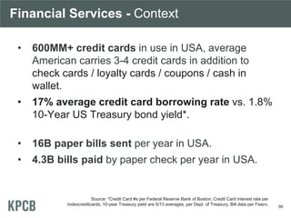 Financial Services - Context
• 600MM+ credit cards in use in USA, average
American carries 3-4 credit cards in addition to
check cards / loyalty cards / coupons / cash in
wallet.
• 17% average credit card borrowing rate vs. 1.8%
10-Year US Treasury bond yield*.
• 16B paper bills sent per year in USA.
• 4.3B bills paid by paper check per year in USA.
Source: *Credit Card #s per Federal Reserve Bank of Boston, Credit Card interest rate per
Indexcreditcards, 10-year Treasury yield are 5/13 averages, per Dept. of Treasury. Bill data per Fiserv.
96
 