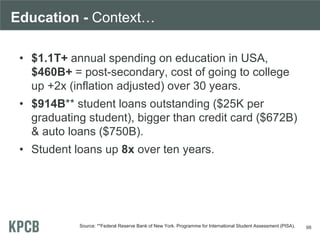 Education - Context…
• $1.1T+ annual spending on education in USA,
$460B+ = post-secondary, cost of going to college
up +2x (inflation adjusted) over 30 years.
• $914B** student loans outstanding ($25K per
graduating student), bigger than credit card ($672B)
& auto loans ($750B).
• Student loans up 8x over ten years.
Source: **Federal Reserve Bank of New York. Programme for International Student Assessment (PISA). 98
 