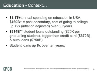 Education - Context…
• $1.1T+ annual spending on education in USA,
$460B+ = post-secondary, cost of going to college
up +2...