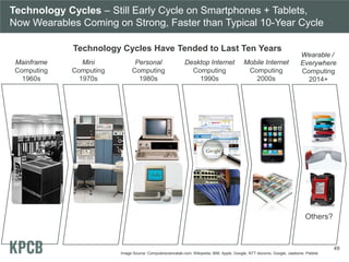 Technology Cycles – Still Early Cycle on Smartphones + Tablets,
Now Wearables Coming on Strong, Faster than Typical 10-Yea...