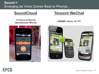 Sound =
Emerging as Voice Comes Back to Phones…

SoundCloud

Tencent WeChat

11 Hours of Sound
Uploaded per Minute

400MM+ Users, 4x Y/Y

Source: SoundCloud, Tencent.

21

 