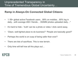 Unprecedented Transparency in
Time of Tremendous Global Uncertainty…
Ramp in Always-On Connected Global Citizens
•

1.1B+ global active Facebook users…68% on mobiles…60% log in
daily…with average 200+ friends… 350MM photos uploaded daily…*

•

It’s hard to hide - ‘truth’ can be a photo or video / click–send away.

•

‘Clean, well-lighted place to do business?’ ‘People are basically good?’

•

Perhaps the world is on cusp of being safer than ever?

•

There are lots of sacrifices. This is new terrain.

•

Only time will tell how all this plays out…

* Source: Facebook, 5/13.

29

 