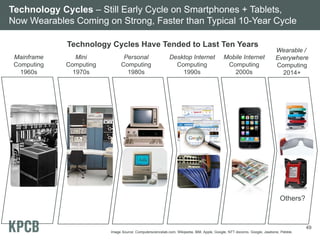 Technology Cycles – Still Early Cycle on Smartphones + Tablets,
Now Wearables Coming on Strong, Faster than Typical 10-Year Cycle
Technology Cycles Have Tended to Last Ten Years
Mainframe
Computing
1960s

Mini
Computing
1970s

Personal
Computing
1980s

Desktop Internet
Computing
1990s

Mobile Internet
Computing
2000s

Wearable /
Everywhere
Computing
2014+

Others?

49
Image Source: Computersciencelab.com, Wikipedia, IBM, Apple, Google, NTT docomo, Google, Jawbone, Pebble.

 