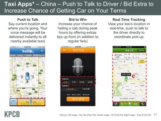 Taxi Apps* – China – Push to Talk to Driver / Bid Extra to
Increase Chance of Getting Car on Your Terms
Push to Talk
Say current location and
where you’re going. Your
voice message will be
delivered instantly to all
nearby available taxis

Bid to Win
Increase your chance of
hailing a cab during peak
hours by offering extras
tips up front (in addition to
regular fare)

Real Time Tracking
View your taxi’s location in
real-time, push to talk to
the driver directly to
coordinate pick-up

*Source: Left image - Yao Yao Zhao Che; Center image – Di Di Da Che; Right image – Kuai Di Da Che.

71

 
