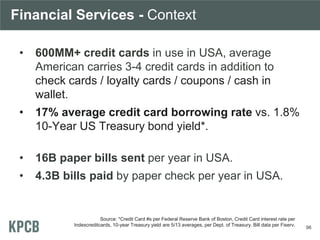 Financial Services - Context 
• 
600MM+ credit cards in use in USA, average American carries 3-4 credit cards in addition ...