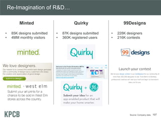 Re-Imagination of R&D…
107
Minted
• 85K designs submitted
• 4MM monthly visitors
Quirky
• 87K designs submitted
• 360K reg...