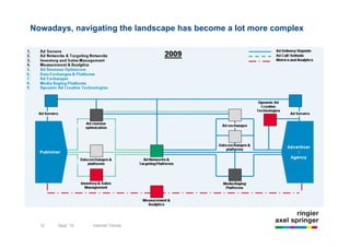 Nowadays, navigating the landscape has become a lot more complex




       12              9/22/10                 Introduction to Non-Premium Advertising
  12        Sept `10         Internet Trends
 